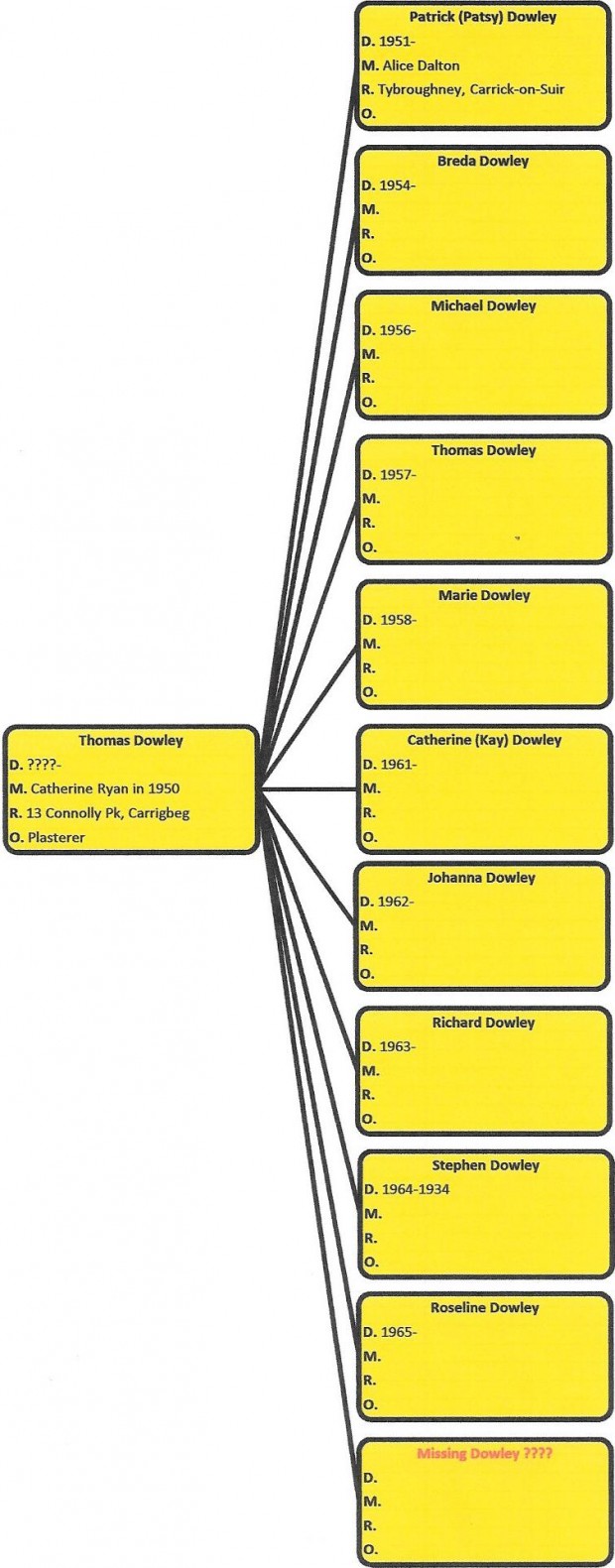 thomas-dowley-tree
